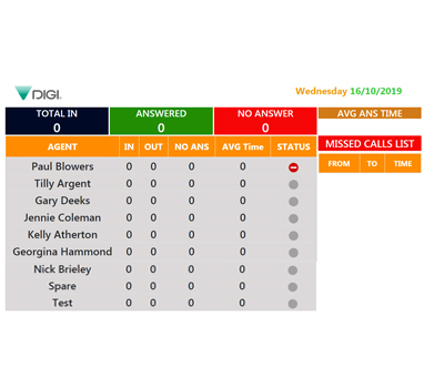 call statistics live tracking report