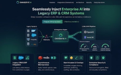OmniServe AI – Enterprise ERP & CRM Integration Engine